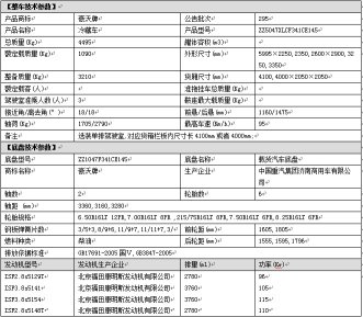 重汽豪沃4.2米蓝牌冷藏车高大上